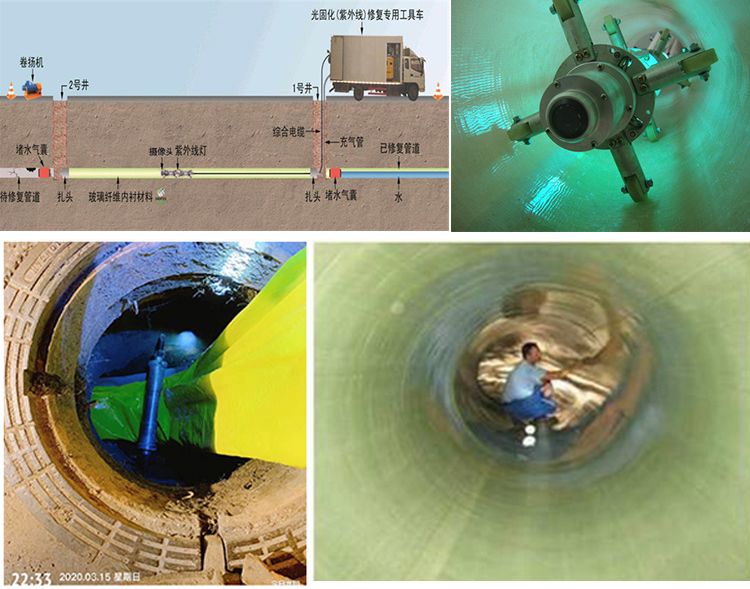 芒市UV-CIPP内衬修复