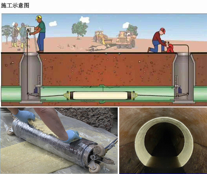 芒市管道局部点状修复